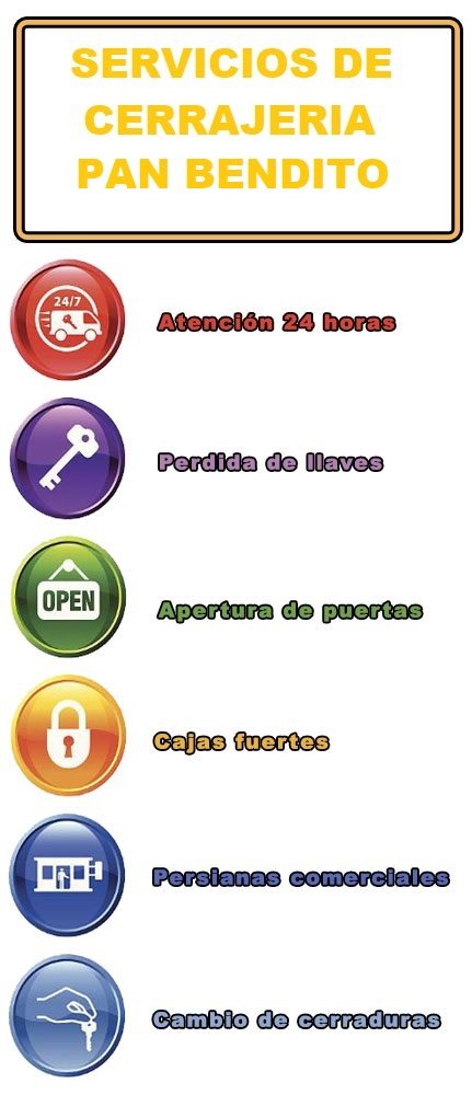 servicios de cerrajeria en pan bendito